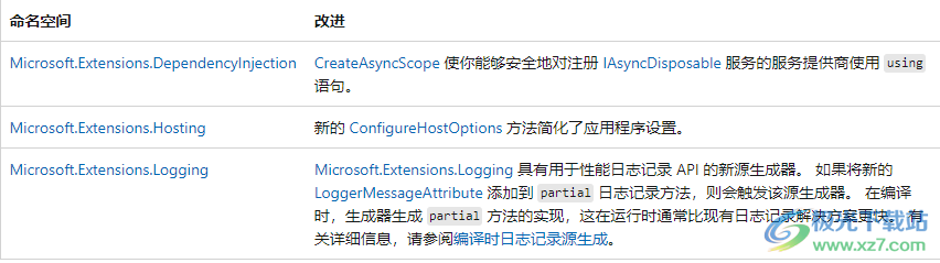 微软Microsoft .NET Runtime
