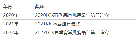 2022最新drx战队成员名单