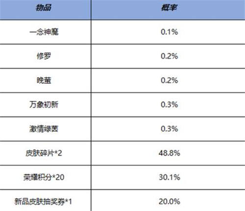 《<a href=https://cuel.cn/YOUXI/4478.html target=_blank class=infotextkey><a href=https://cuel.cn/YOUXI/14346.html target=_blank class=infotextkey>王者荣耀</a></a>》鸿运抽奖活动介绍