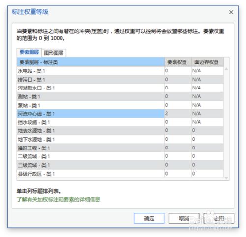 ArcGIS Pro 2.6破解版使用说明19