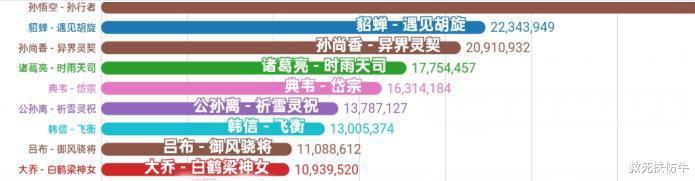 公孙离的人气是假的，返场热度榜第一名，实际投票没前五