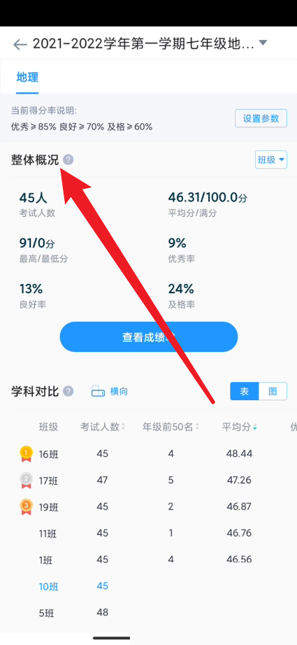 好分数教师版怎么查看整体概览说明？好分数教师版查看整体概览说明方法截图