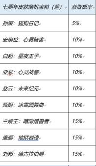 王者荣耀七周年史诗皮肤宝箱概率是多少 七周年红蓝宝箱概率以及选择推荐分享
