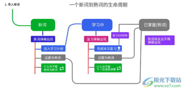 弹幕单词