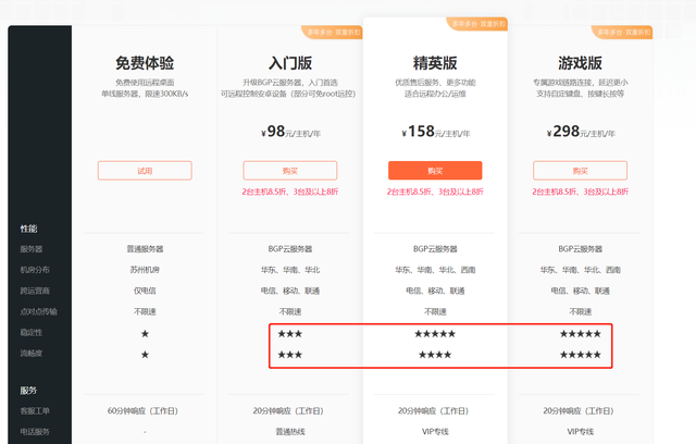 todesk和向日葵比较2