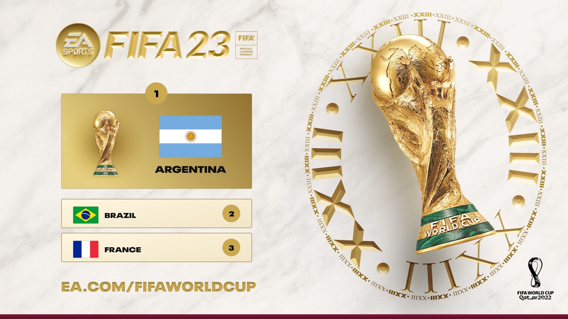 梅西的梦想？FIFA 23预测2022年世界杯冠军是阿根廷。