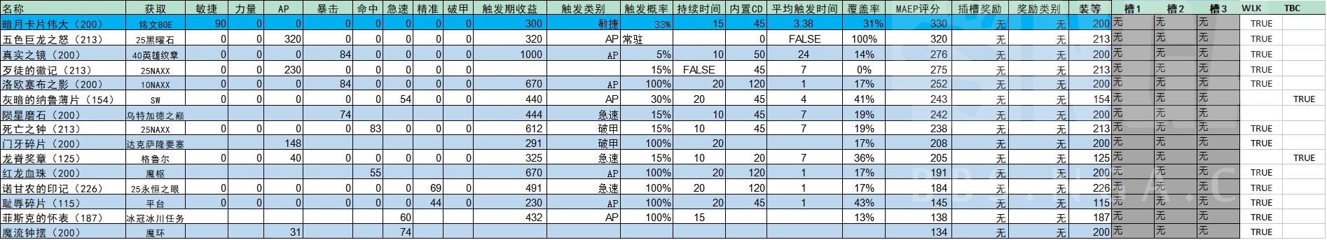 魔兽世界wlk怀旧服盗贼装备怎么获得