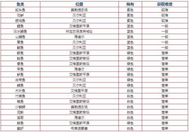 高途课堂怎么查看官方资质证照公示？高途课堂查看官方资质证照公示教程