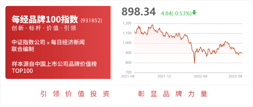 鱼跃医疗：上半年净利润7.88亿元同比降18.16%