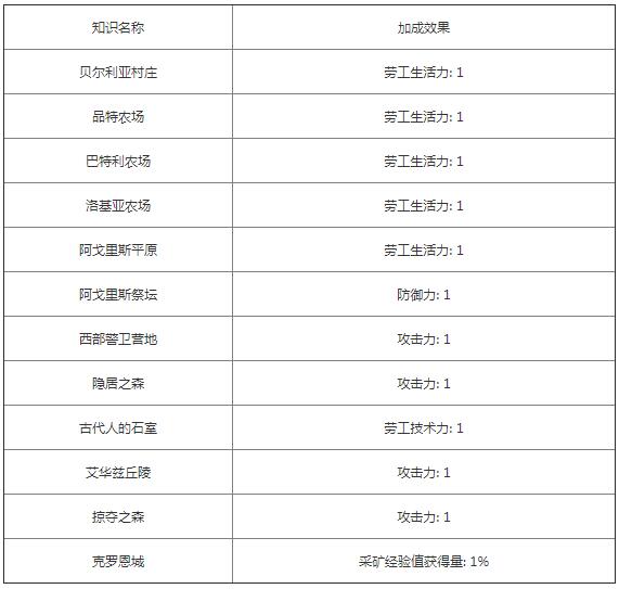 喜马拉雅怎么发布文章？喜马拉雅发布文章方法