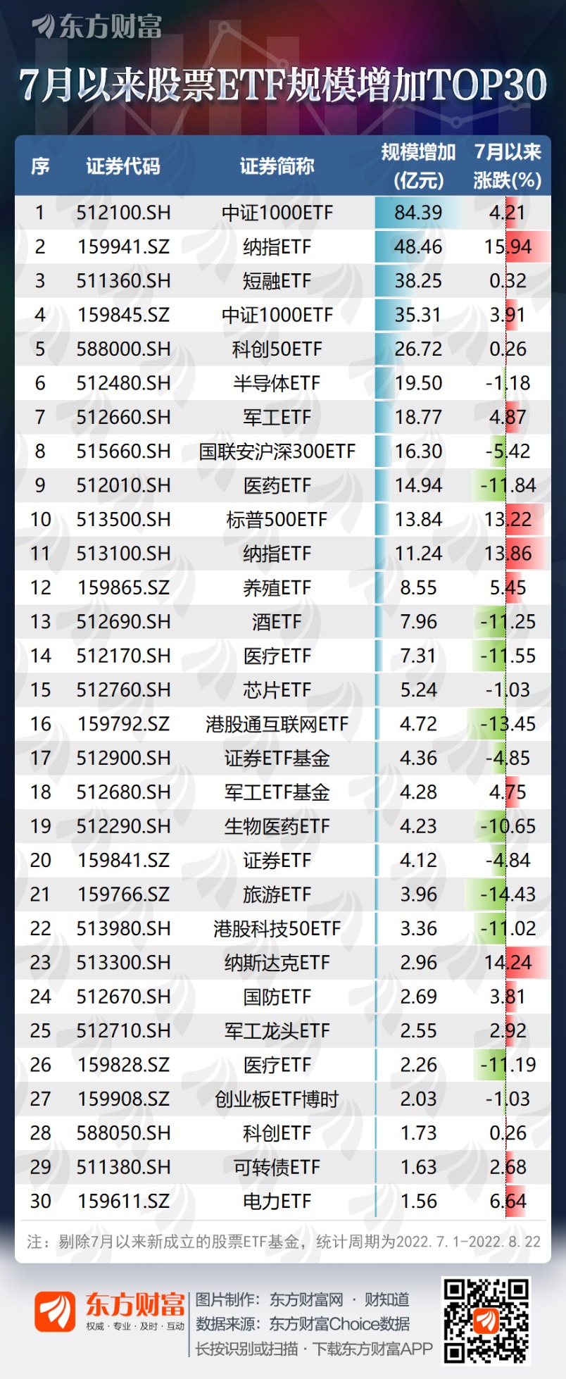 最多84亿！资金抢筹这些股票ETF