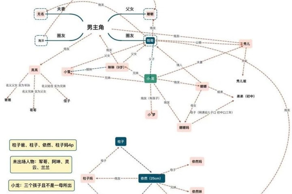 虎牙主播分析鄂州一家三口事件关系图