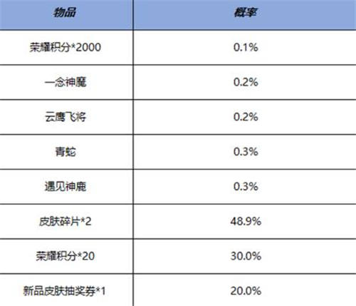 《<a href=https://cuel.cn/YOUXI/4478.html target=_blank class=infotextkey><a href=https://cuel.cn/YOUXI/14346.html target=_blank class=infotextkey>王者荣耀</a></a>》鸿运抽奖活动介绍