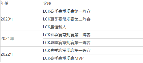 2022最新drx战队成员名单