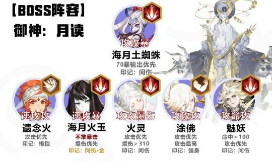《<a href=https://cuel.cn/YOUXI/10986.html target=_blank class=infotextkey>阴阳师</a>》六道之门白狼玩法分享