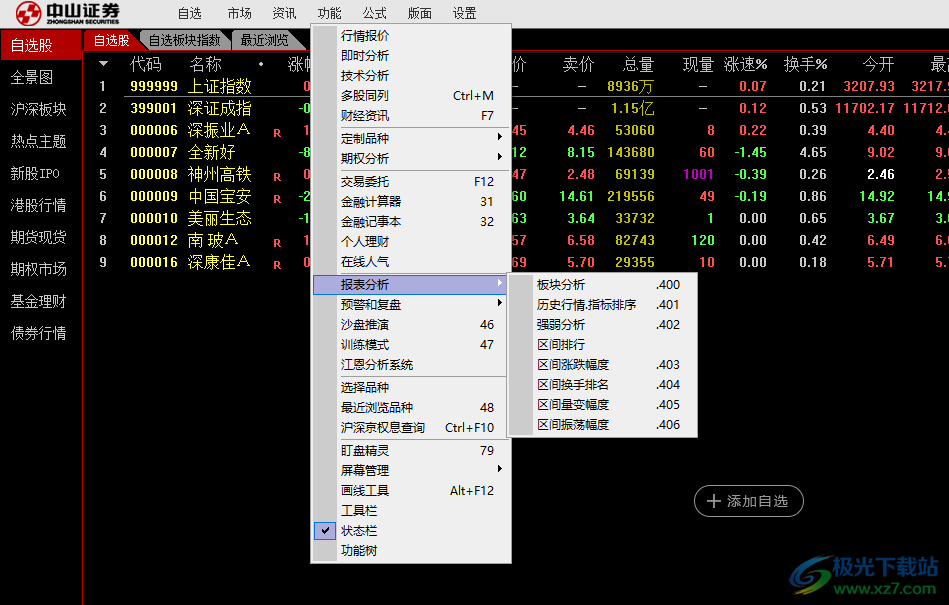 中山证券通达信版