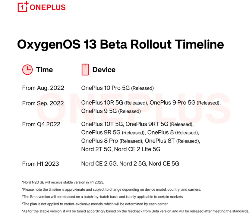 OnePlus OxygenOS 13