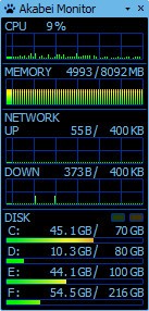 Akabei Monitor免费版