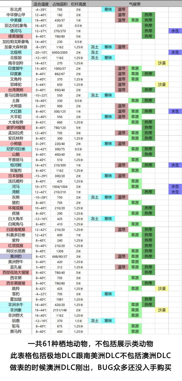 动物园之星豪华版破解版栖地动物的温度和气候