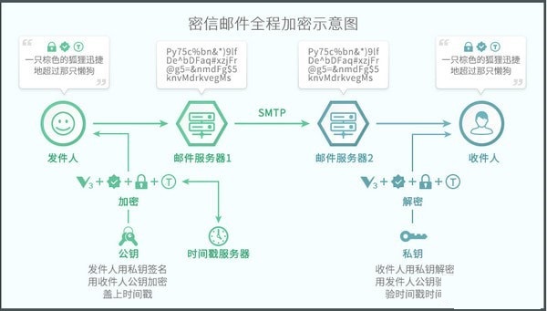 软件特色截图1