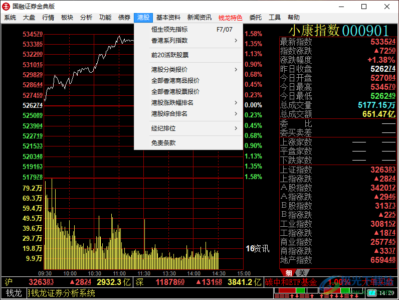 国融证券钱龙金典版